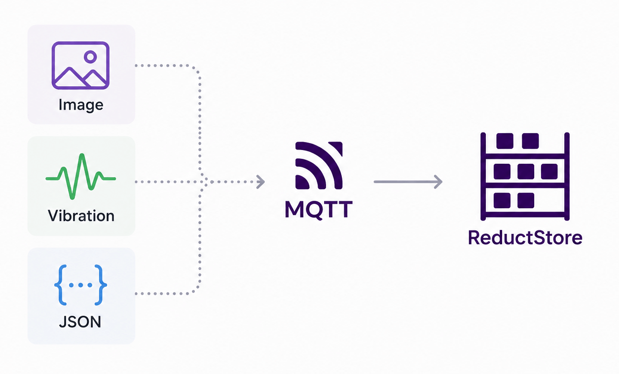 Storing MQTT data in ReductStore"