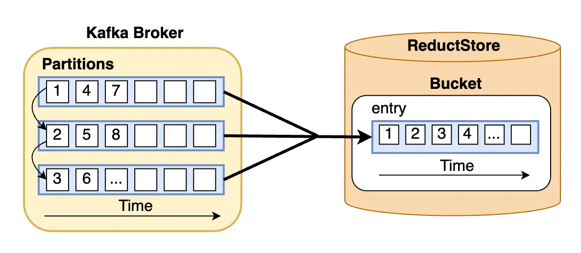 Data Flow Diagram