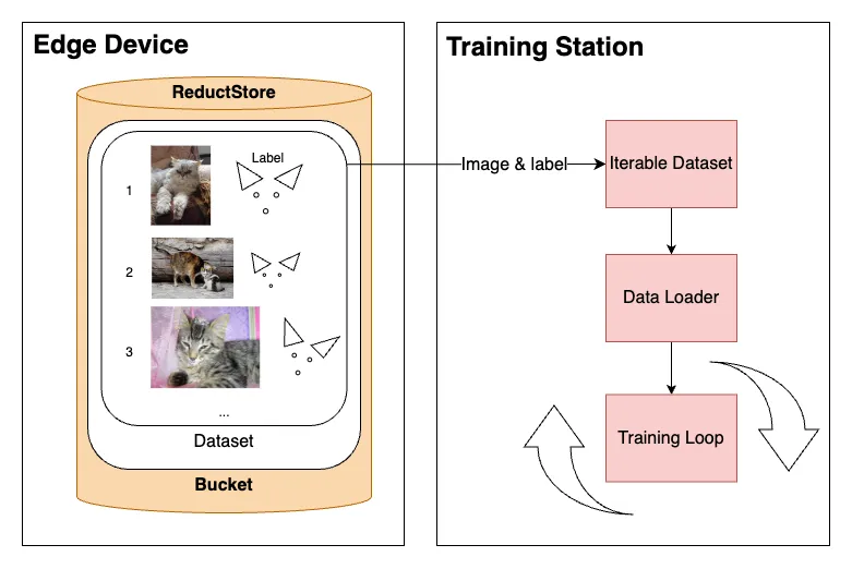 PyTorch Training Diagram