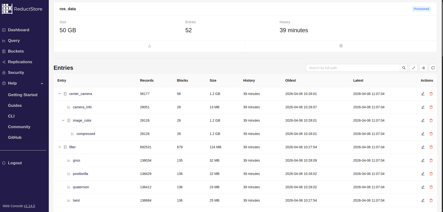 Web Console with Nested Data Model